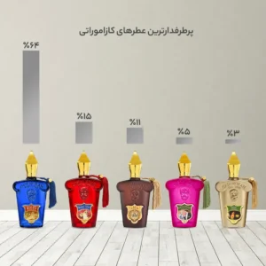 نظرات در مورد عطر کازاموراتی